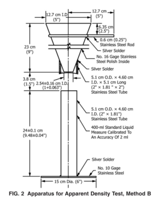 ASTM D1895 Standard Test Methods for Plastic Apparent Density Meter